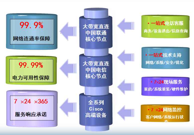 长沙游戏服务器机房网络